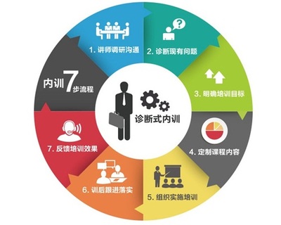 探索企业管理咨询的价值 以定屹为例