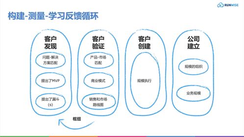 颠覆传统 5大产品管理新策略，为企业注入持续创新活力